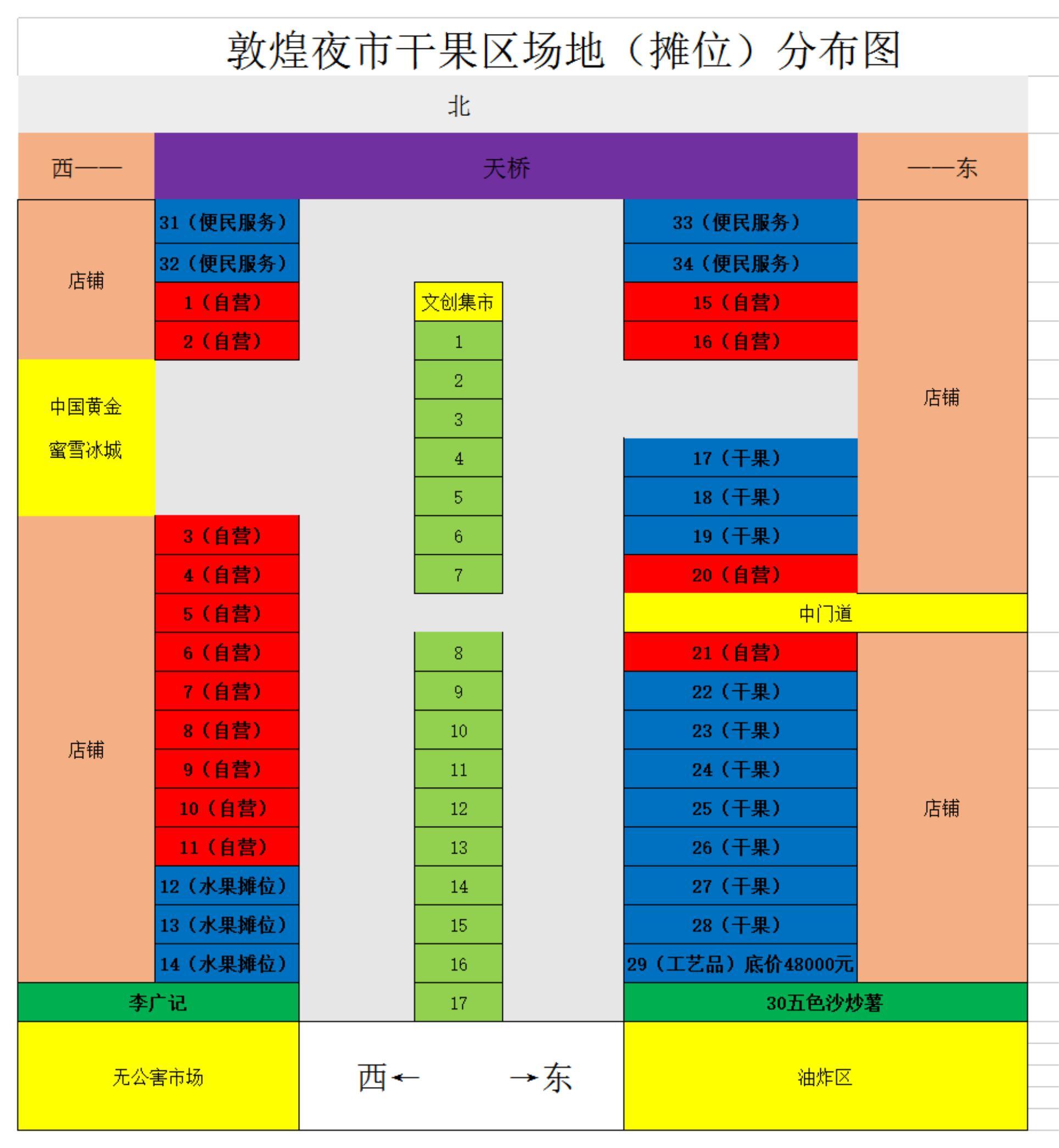 干果区18#